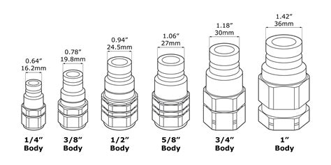 skid steer hydraulic quick attach coupler flow chart|flat face coupler size chart.